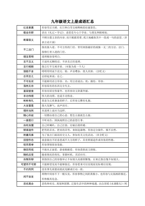 九年级语文上册成语汇总