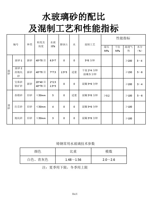 铸钢件生产通用操作检验规程