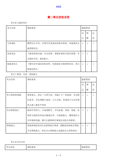 中考政治考点纲要 第二单元 交往合作 苏教版-苏教版初中九年级全册政治素材