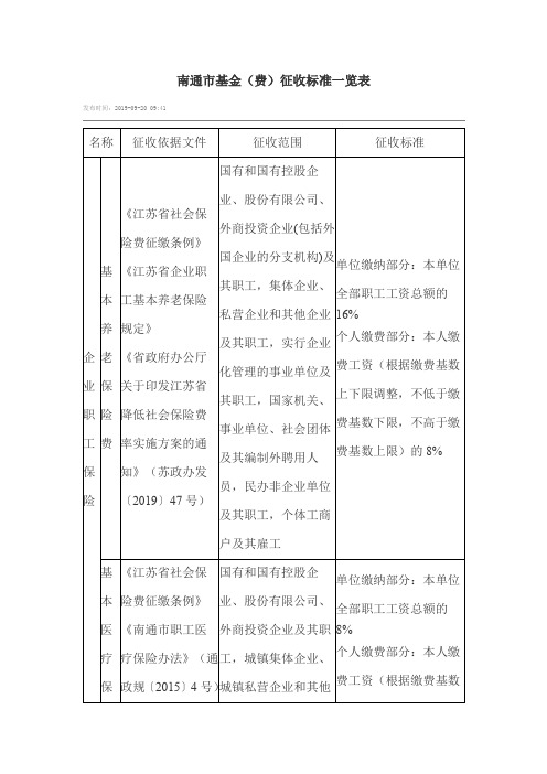 南通市基金(费)征收标准一览表