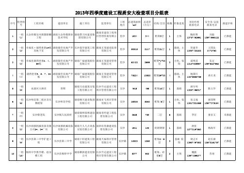 4-2013年四季度建设工程质安大检查项目表及分组表