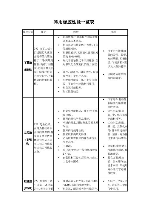 常用橡胶性能一览表