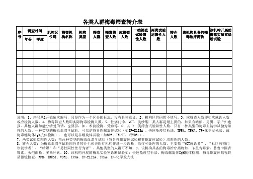 不同人群梅毒筛查转介报表