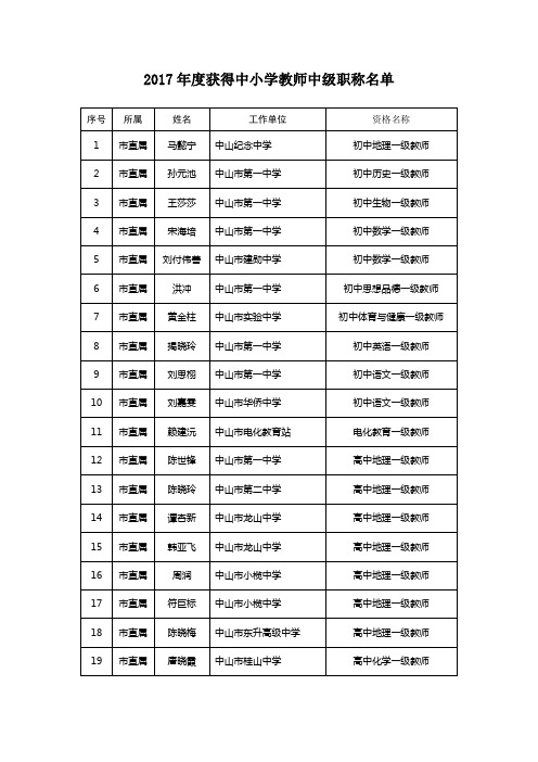 2017年度获得中小学教师中级职称名单