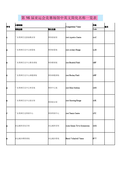 第16届广州亚运会竞赛场馆中英文简化名称一览表