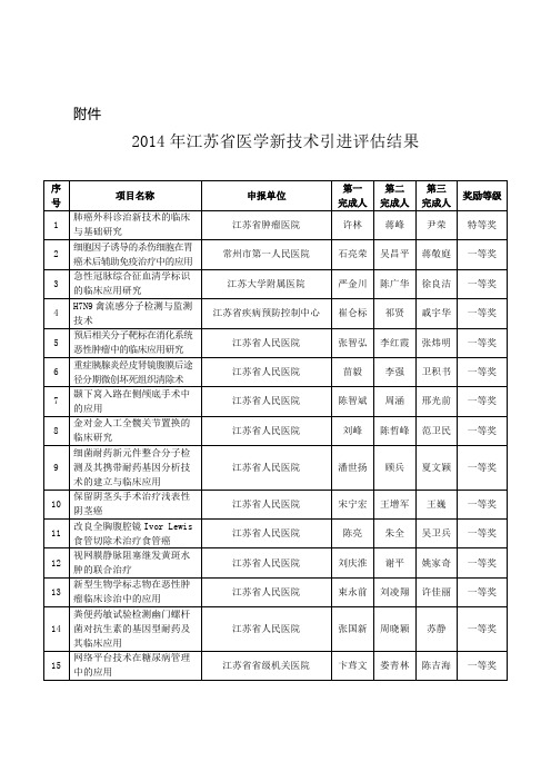 2014年江苏省医学新技术引进奖评估结果