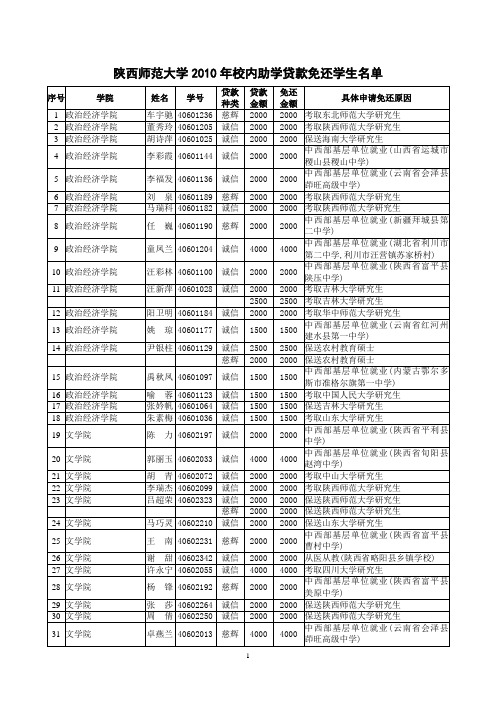 陕西师范大学2010年校内助学贷款免还学生名单_25505