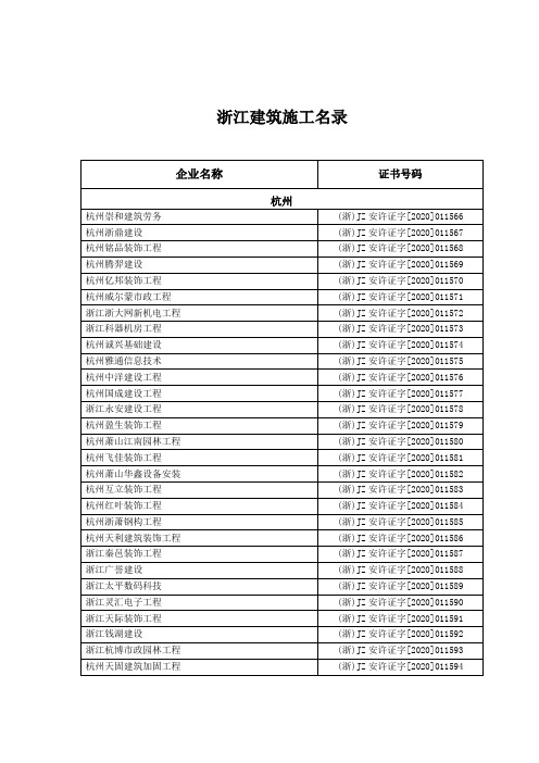 浙江建筑施工名录