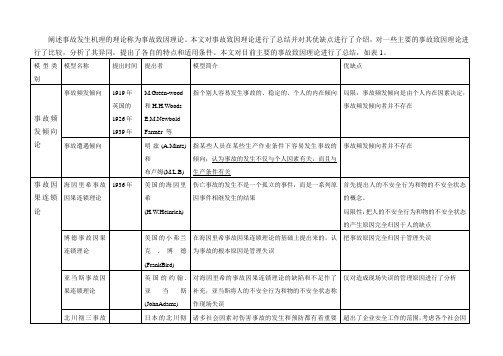 事故致因理论的区别及优缺点