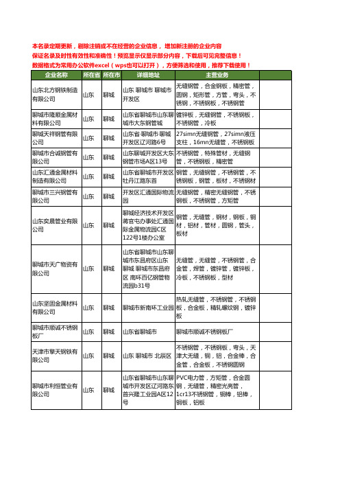 新版山东省聊城不锈钢板工商企业公司商家名录名单联系方式大全319家