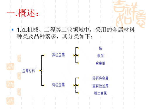 金属材料基础知识培训ppt课件