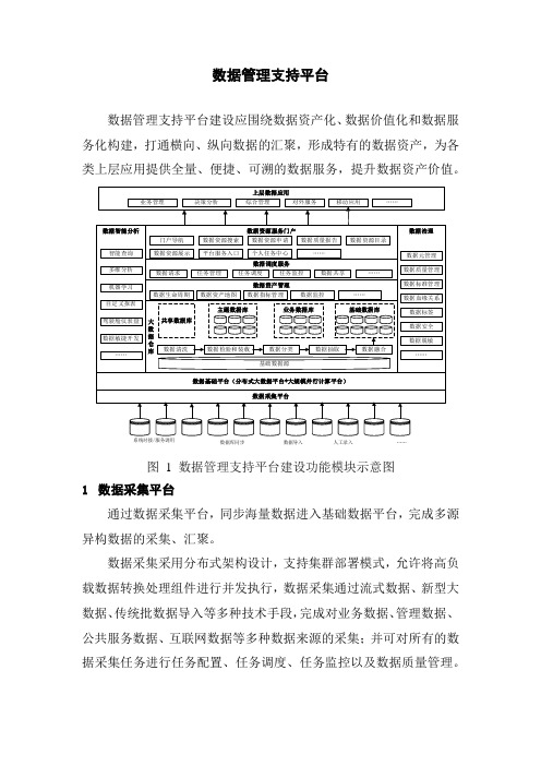 数据管理支持平台