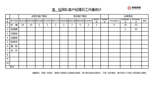 团队成员每日工作量统计表