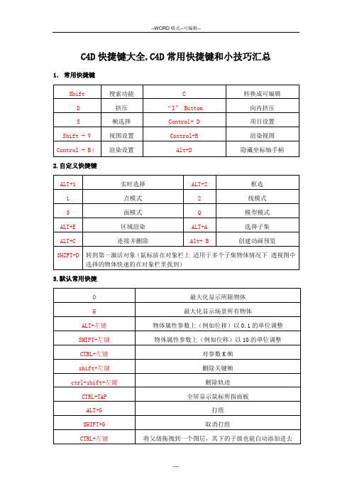 C4D快捷键大全