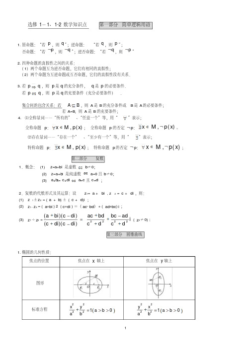 高中数学选修1-1、1-2、4-1、4-4知识点归纳