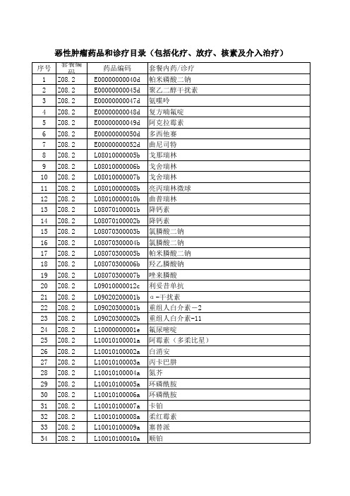 恶性肿瘤药品和诊疗目录(包括化疗、放疗、核素及介入治疗)