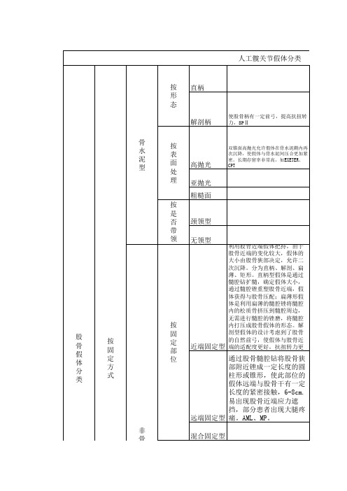 人工髋关节假体分类