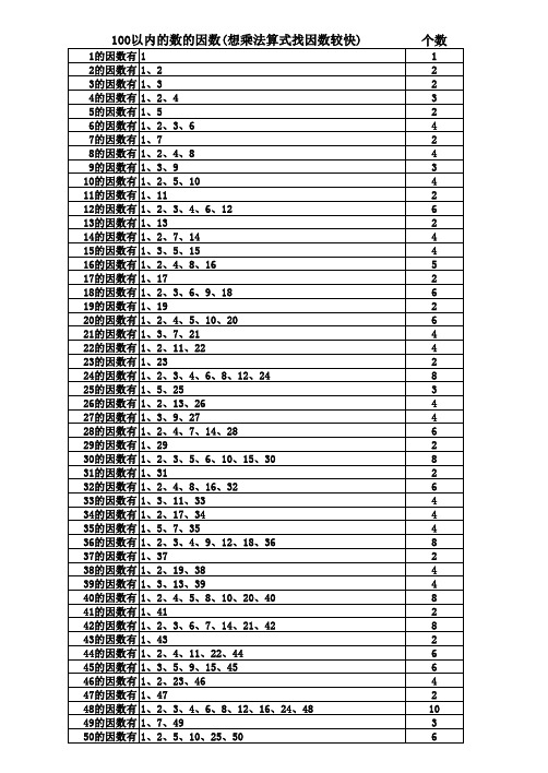 100以内数的因数