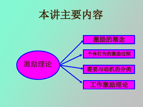 激励的基本理论