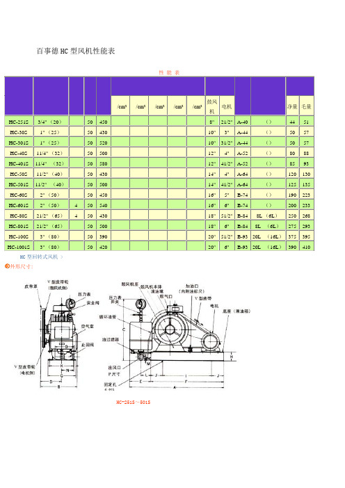 百事德风机技术性能表