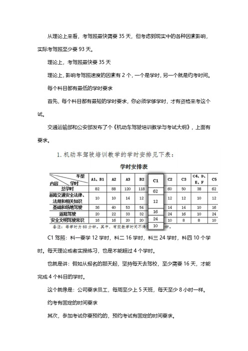 考驾照最快需要多少天