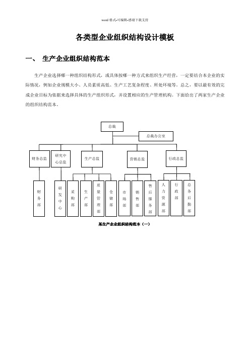 公司组织机构图