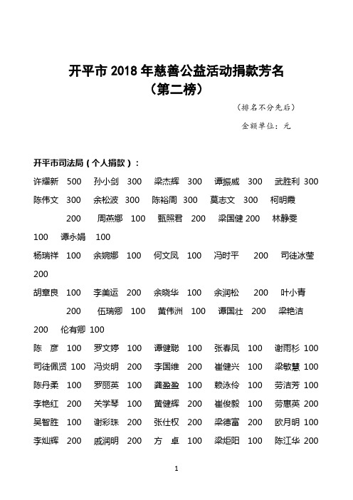 开平2018年慈善公益活动捐款芳名