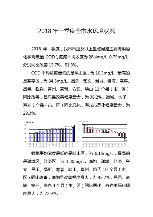 2018年季度全市水环境状况