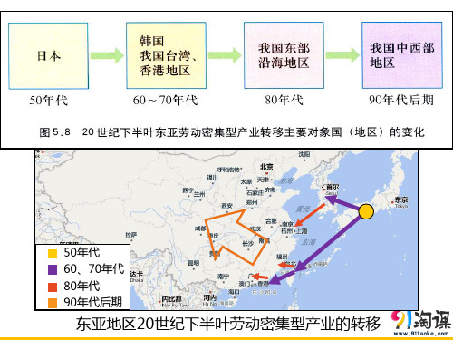 课件10：5.2 产业转移——以东亚为例