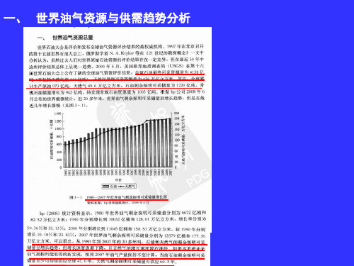 第三世界石油资源与石油峰值理论