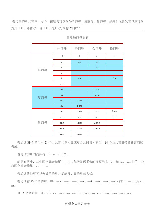 现代汉语—普通话韵母总表