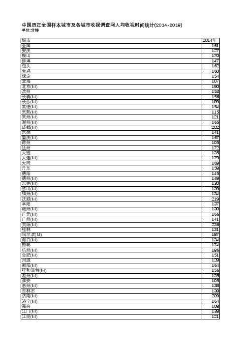 中国电视收视年鉴2019-中国历年全国样本城市及各城市收视调查网人均收视时间统计2014-2018