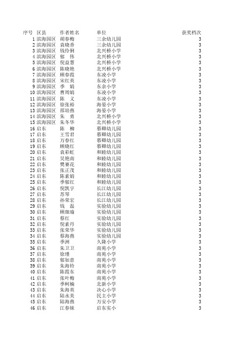 第六届教师专业成长论文获奖