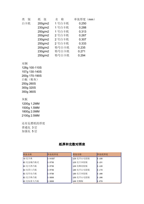 纸张厚度