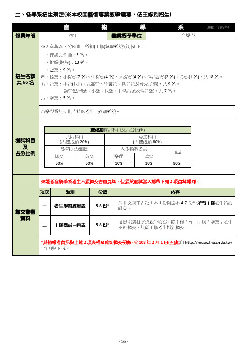 音乐学系-国立台北艺术大学