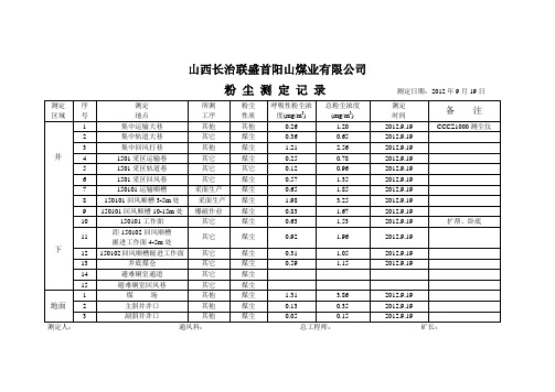 首阳山煤矿粉尘测定记录1