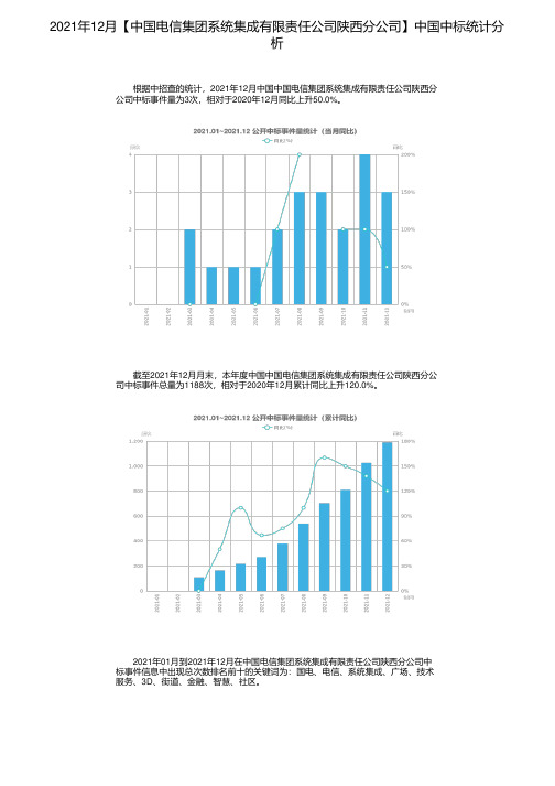 2021年12月【中国电信集团系统集成有限责任公司陕西分公司】中国中标统计分析