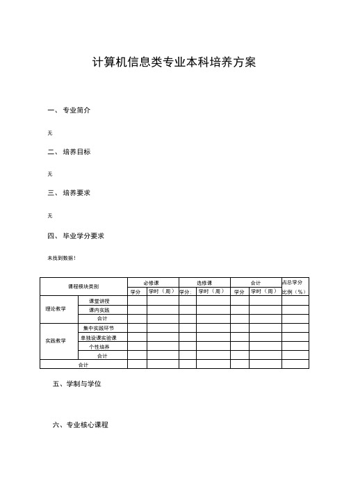 中南大学计算机信息类培养方案