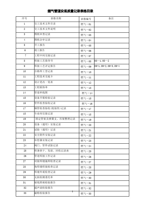 燃气管道施工交工验收表