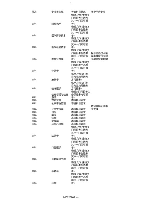 最新2020年温州医科大学仁济学院在浙招生专业选考科目要求