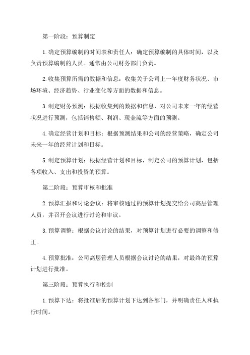 房地产开发公司年度预算管理流程