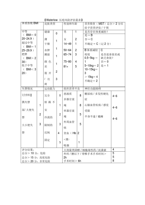 Waterlow压疮风险评估量表