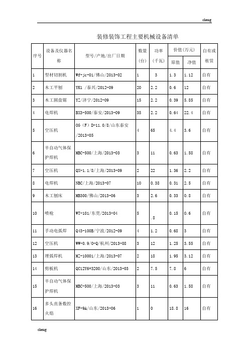 装修装饰工程主要机械设备清单[001]