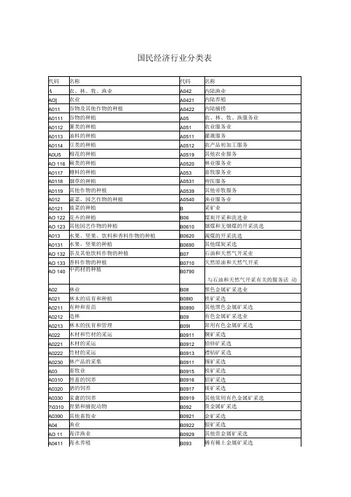 国民经济行业分类2017