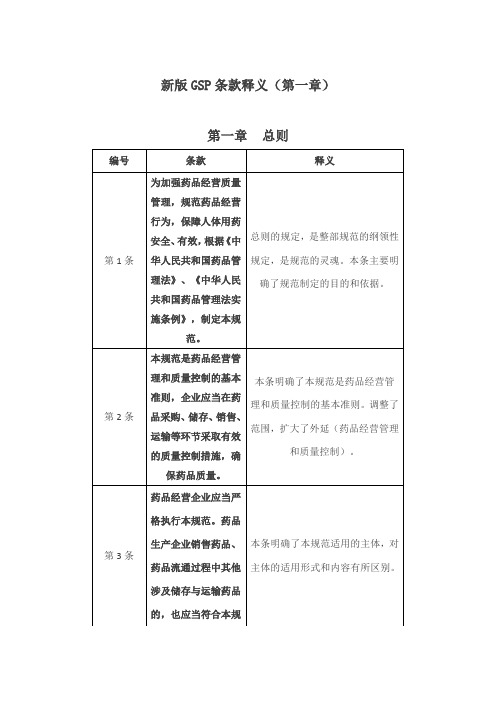 山东省新版GSP条款释义