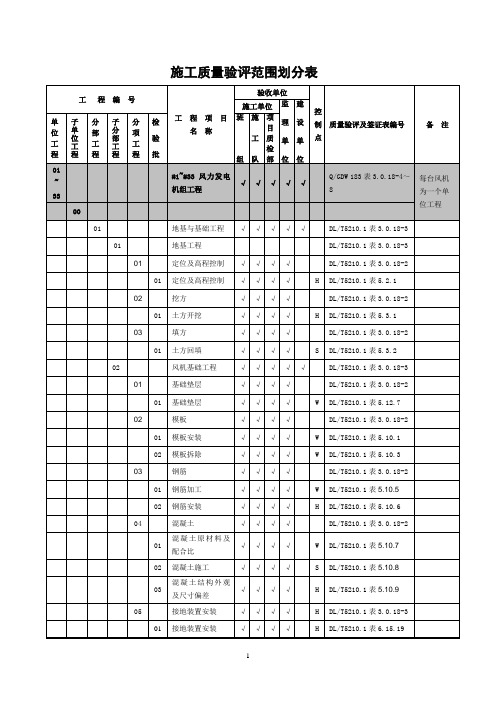 风电场工程施工质量验评范围划分表