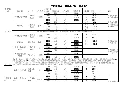 2011最新工伤赔偿金计算方法(广东地区)