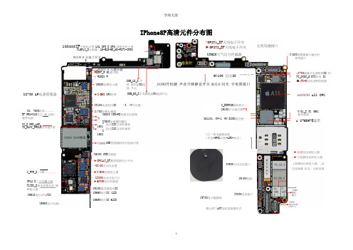 IPhone8P高清元件分布图.pptx