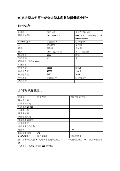 约克大学与纽芬兰纪念大学本科教学质量对比