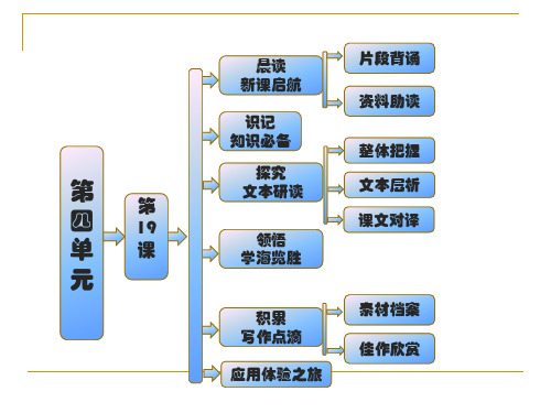 名师精编--2015-2016学年 粤教版必修1《南朝诗两首》课件(54张)